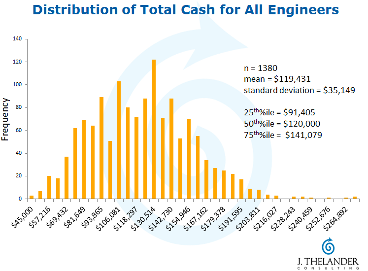 how-much-do-those-designers-and-engineers-make-pitchbook